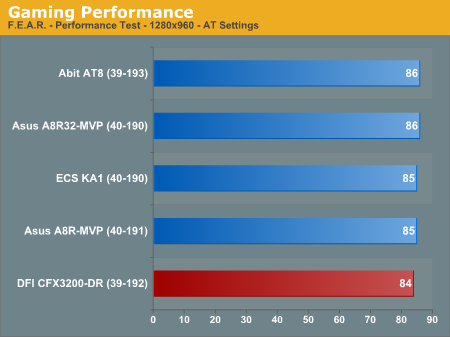 Gaming Performance